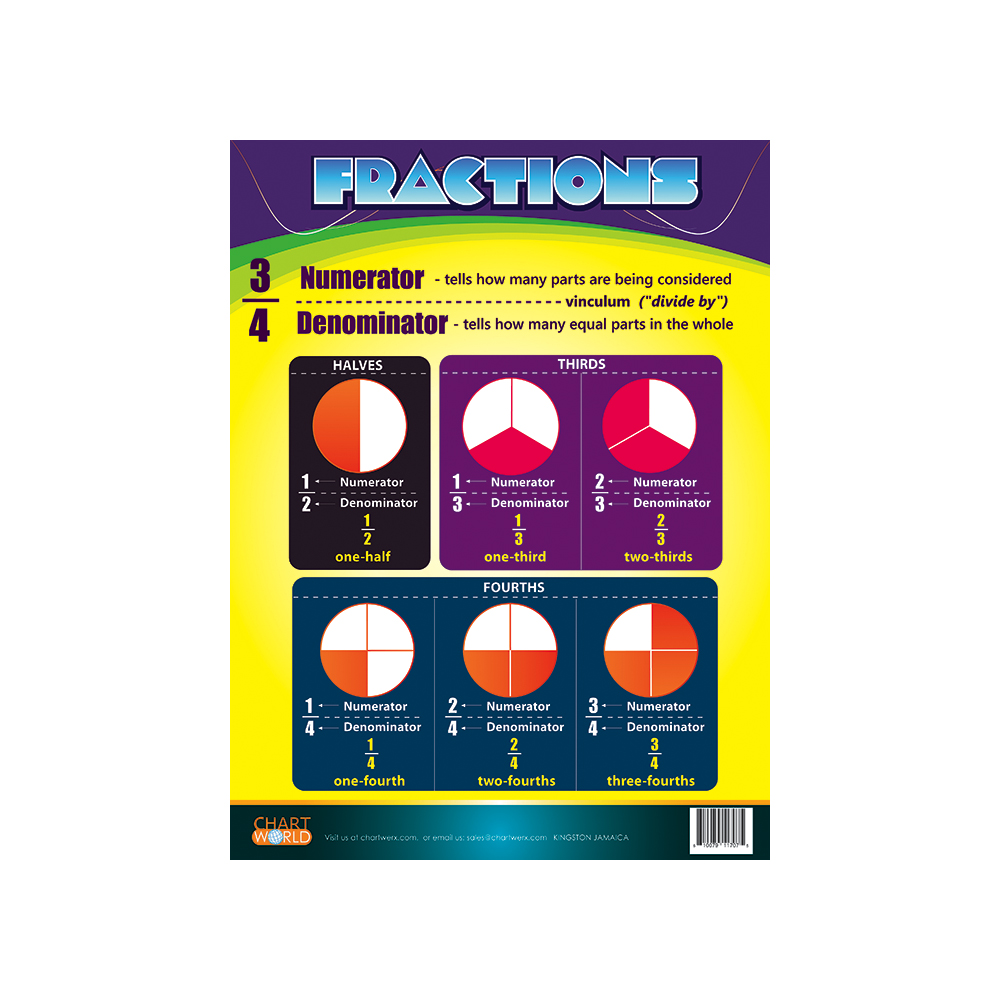 Chart Fractions Econo Office School Supplies Ltd