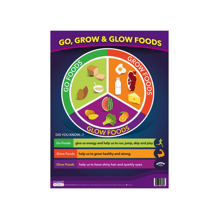 chart-go-grow-and-glow-foods-econo-office-school-supplies-ltd